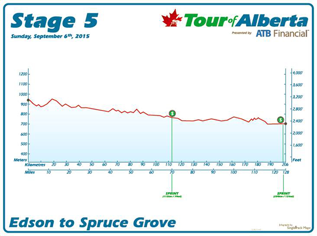 Stage 5 profile